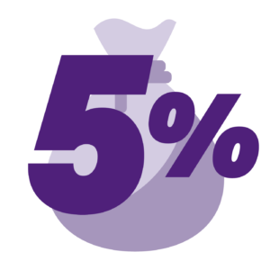 5%: endowment spending rate for FY2021